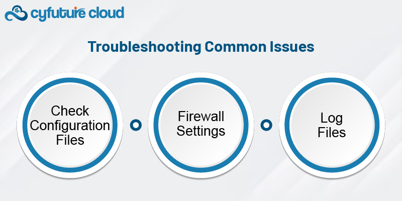 (VPN) Setup in Kali Linux